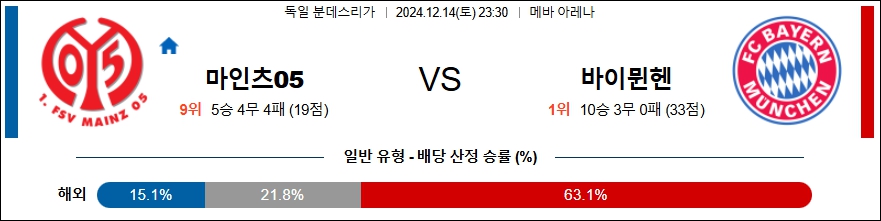 마인츠 바이에른 뮌헨 【 분데스리가 】분석 스포츠중계 20241214