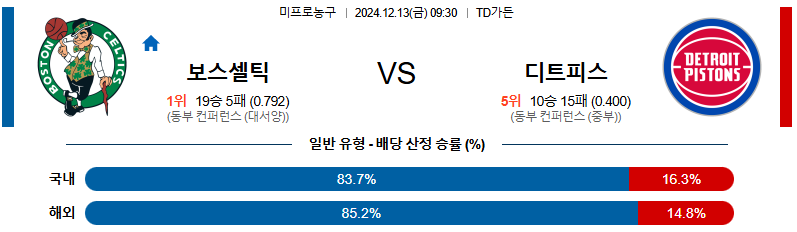 보스턴 디트로이트 【 NBA 】분석 스포츠중계 20241213