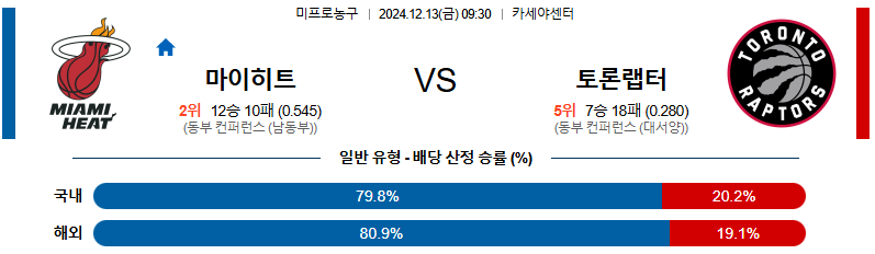 마이애미 토론토 【 NBA 】분석 스포츠중계 20241213