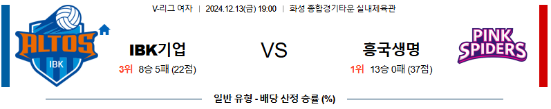 IBK기업은행 흥국생명 【 V-리그(여) 】분석 스포츠중계 20241213