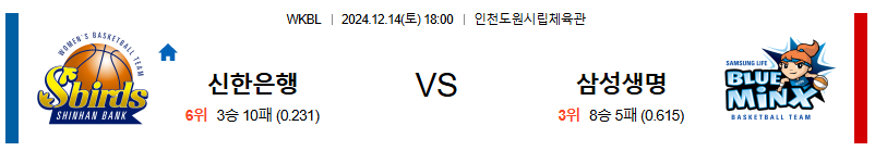 신한은행 삼성생명 【 WKBL 】분석 스포츠중계 20241214