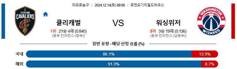 클리블랜드 워싱턴 위저즈 【 NBA 】분석 스포츠중계 20241214