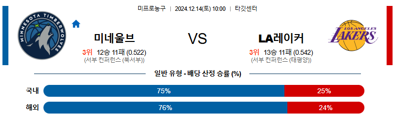 미네소타 팀버울브스 LA레이커스 【 NBA 】분석 스포츠중계 20241214