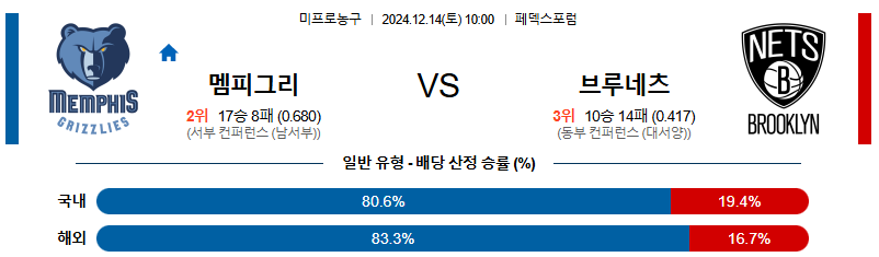 멤피스 브루클린 【 NBA 】분석 스포츠중계 20241214