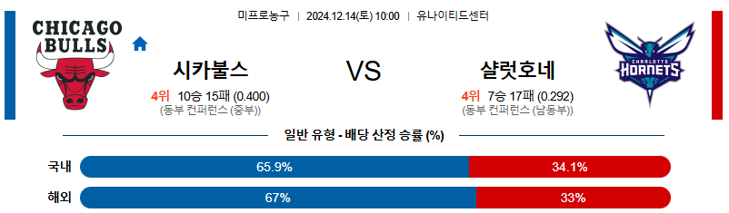 시카고 불스 샬럿 【 NBA 】분석 스포츠중계 20241214