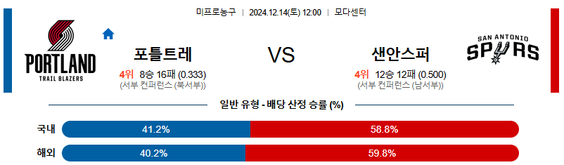 포틀랜드 샌안토니오 【 NBA 】분석 스포츠중계 20241214