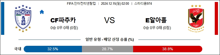 파추카 알 아흘리SC 【 FIFA인터컨티넨탈컵 】분석 스포츠중계 20241215