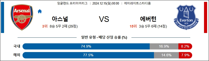 아스날 에버턴 【 프리미어리그 】분석 스포츠중계 20241215