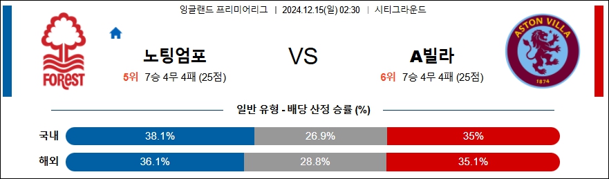 노팅엄 포레스트 아스톤 빌라 【 프리미어리그 】분석 스포츠중계 20241215