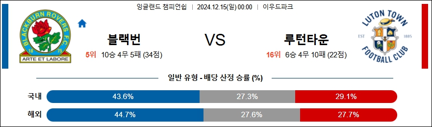 블랙번 로버스 루턴 타운 FC 【 잉글랜드 챔피언쉽 】분석 스포츠중계 20241215