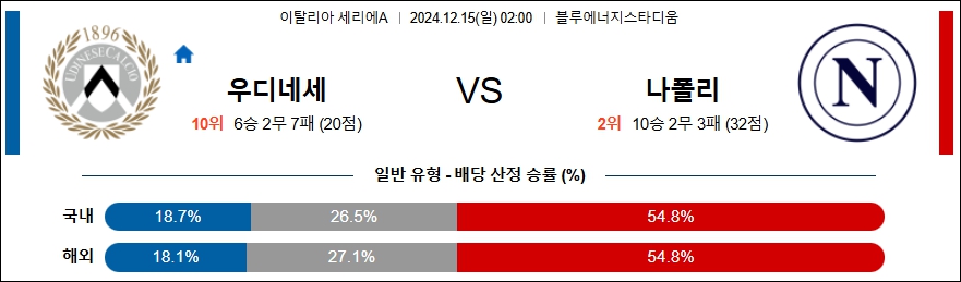 우디네세 칼초 나폴리 【 세리에A 】분석 스포츠중계 20241215