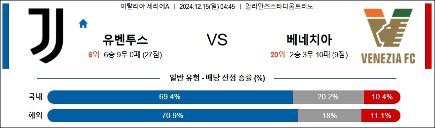 유벤투스 베네치아 FC 【 세리에A 】분석 스포츠중계 20241215