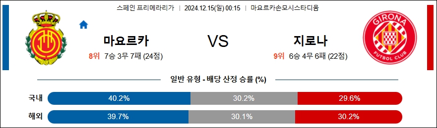 RCD 마요르카 지로나 【 라리가 】분석 스포츠중계 20241215