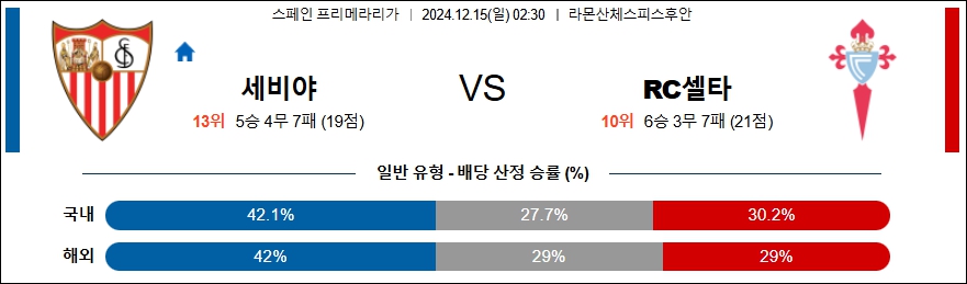 세비야 셀타비고 【 라리가 】분석 스포츠중계 20241215