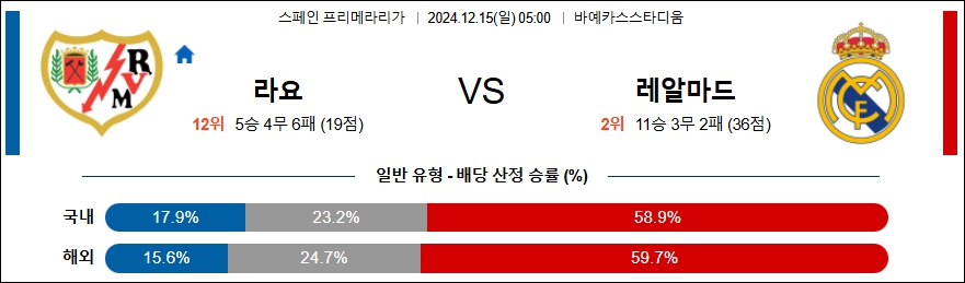 라요 바예카노 레알 마드리드 【 라리가 】분석 스포츠중계 20241215