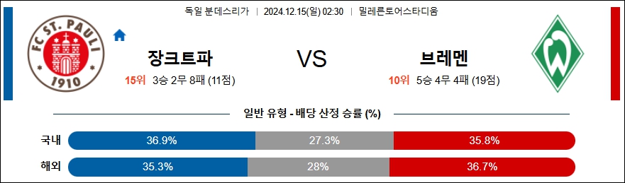 장파울리 베르더 브레멘 【 분데스리가 】분석 스포츠중계 20241215