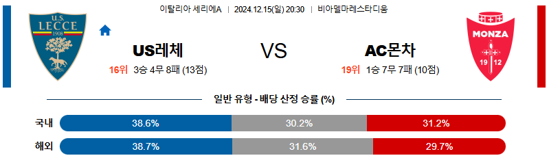 US 레체 AC 몬차 【 세리에A 】분석 스포츠중계 20241215