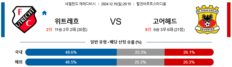 FC 위트레흐트 고 어헤드 이글스 【 에레디비지에 】분석 스포츠중계 20241215