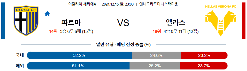 파르마 칼초 엘라스 베로나 【 세리에A 】분석 스포츠중계 20241215