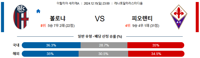 볼로냐 FC ACF 피오렌티나 【 세리에A 】분석 스포츠중계 20241215