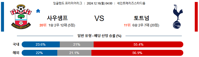 사우샘프턴 토트넘 홋스퍼 【 프리미어리그 】분석 스포츠중계 20241216
