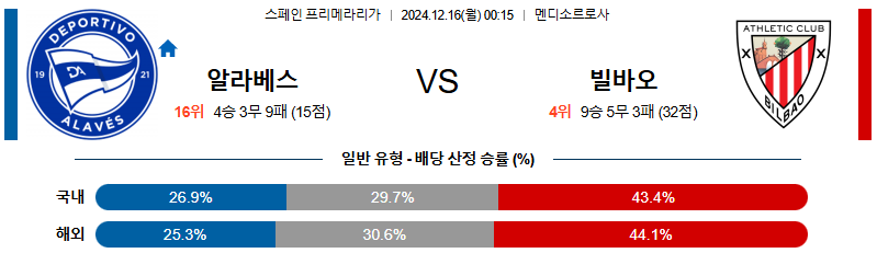 알라베스 아틀레틱 빌바오 【 라리가 】분석 스포츠중계 20241216