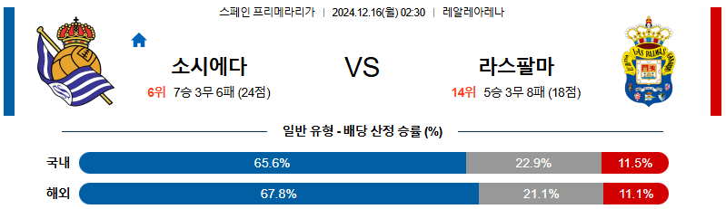 레알 소시에다드 라스팔마스 【 라리가 】분석 스포츠중계 20241216