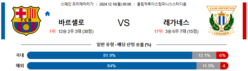 바르셀로나 CD 레가네스 【 라리가 】분석 스포츠중계 20241216