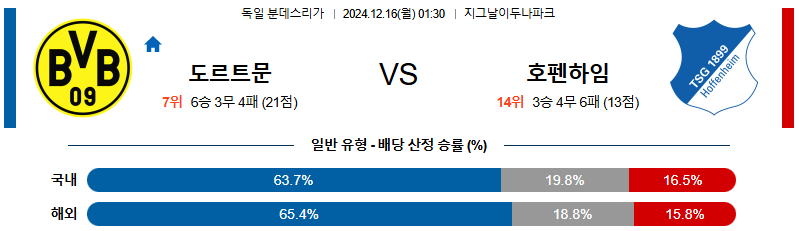 보루시아 도르트문트 호펜하임 【 분데스리가 】분석 스포츠중계 20241216