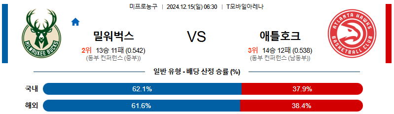 밀워키 벅스 애틀란타 호크스 【 NBA 】분석 스포츠중계 20241215