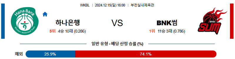 하나원큐 BNK썸 【 WKBL 】분석 스포츠중계 20241215