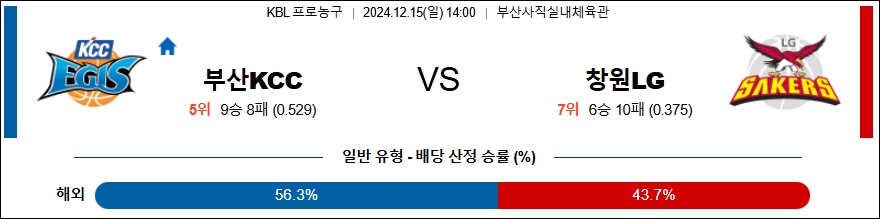 부산KCC 창원LG 【 KBL 】분석 스포츠중계 20241215