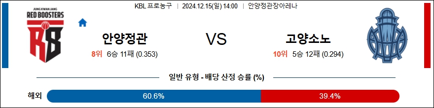 안양정관장 고양소노 【 KBL 】분석 스포츠중계 20241215