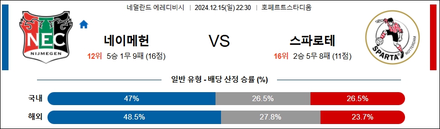 NEC 네이메헌 스파르타 로테르담 【 에레디비지에 】분석 스포츠중계 20241215