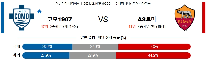 코모 1907 AS 로마 【 세리에A 】분석 스포츠중계 20241216