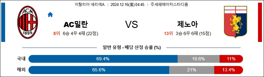 AC 밀란 제노아 CFC 【 세리에A 】분석 스포츠중계 20241216