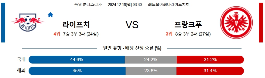 라이프치히 프랑크푸르트 【 분데스리가 】분석 스포츠중계 20241216