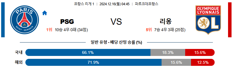 파리 생제르맹 올랭피크 리옹 【 리그앙 】분석 스포츠중계 20241216