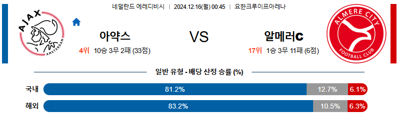 AFC 아약스 알메러 시티FC 【 에레디비지에 】분석 스포츠중계 20241216