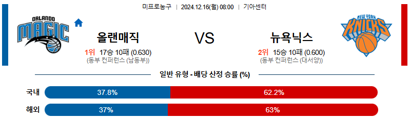 올랜도 뉴욕닉스 【 NBA 】분석 스포츠중계 20241216