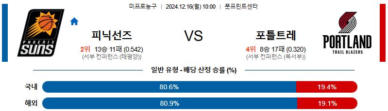 피닉스선즈 포틀랜드 【 NBA 】분석 스포츠중계 20241216