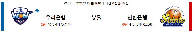 우리은행 신한은행 【 WKBL 】분석 스포츠중계 20241216