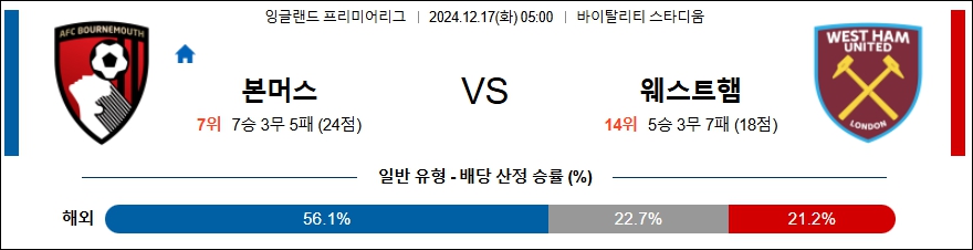 본머스 웨스트햄 【 프리미어리그 】분석 스포츠중계 20241217