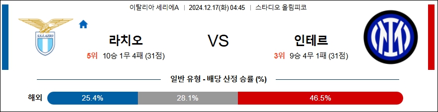 SS 라치오 인터 밀란 【 세리에A 】분석 스포츠중계 20241217