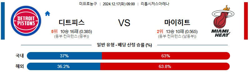 디트로이트 마이애미 【 NBA 】분석 스포츠중계 20241217