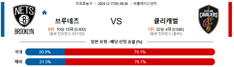 브루클린 클리블랜드 【 NBA 】분석 스포츠중계 20241217