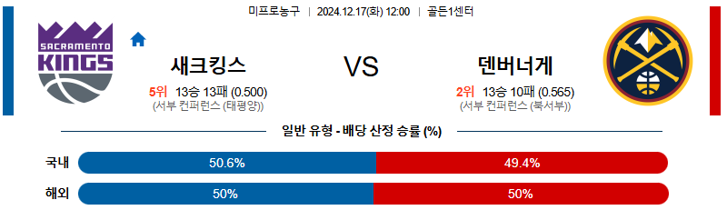 새크라멘토 덴버 【 NBA 】분석 스포츠중계 20241217