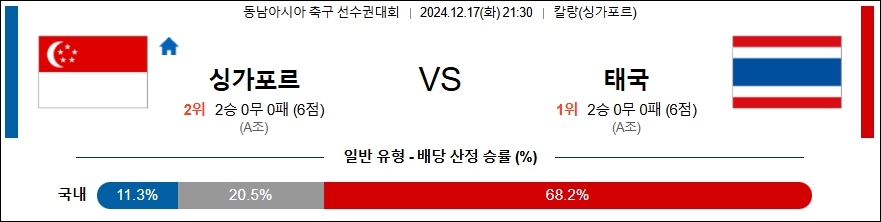 싱가포르 태국 【 동남아시아 축구 선수권대회 】분석 스포츠중계 20241217