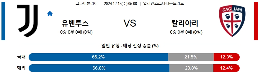 유벤투스 칼리아리 칼초  【 코파 이탈리아 】분석 스포츠중계 20241218