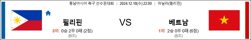 필리핀 베트남 【 동남아시아 축구 선수권대회 】분석 스포츠중계 20241218